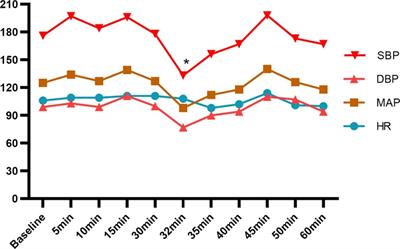 Case Report: Anesthesia for Cesarean Section in Parturients With Chronic Renal Failure Requiring Hemodialysis: Case Reports and Literature Review